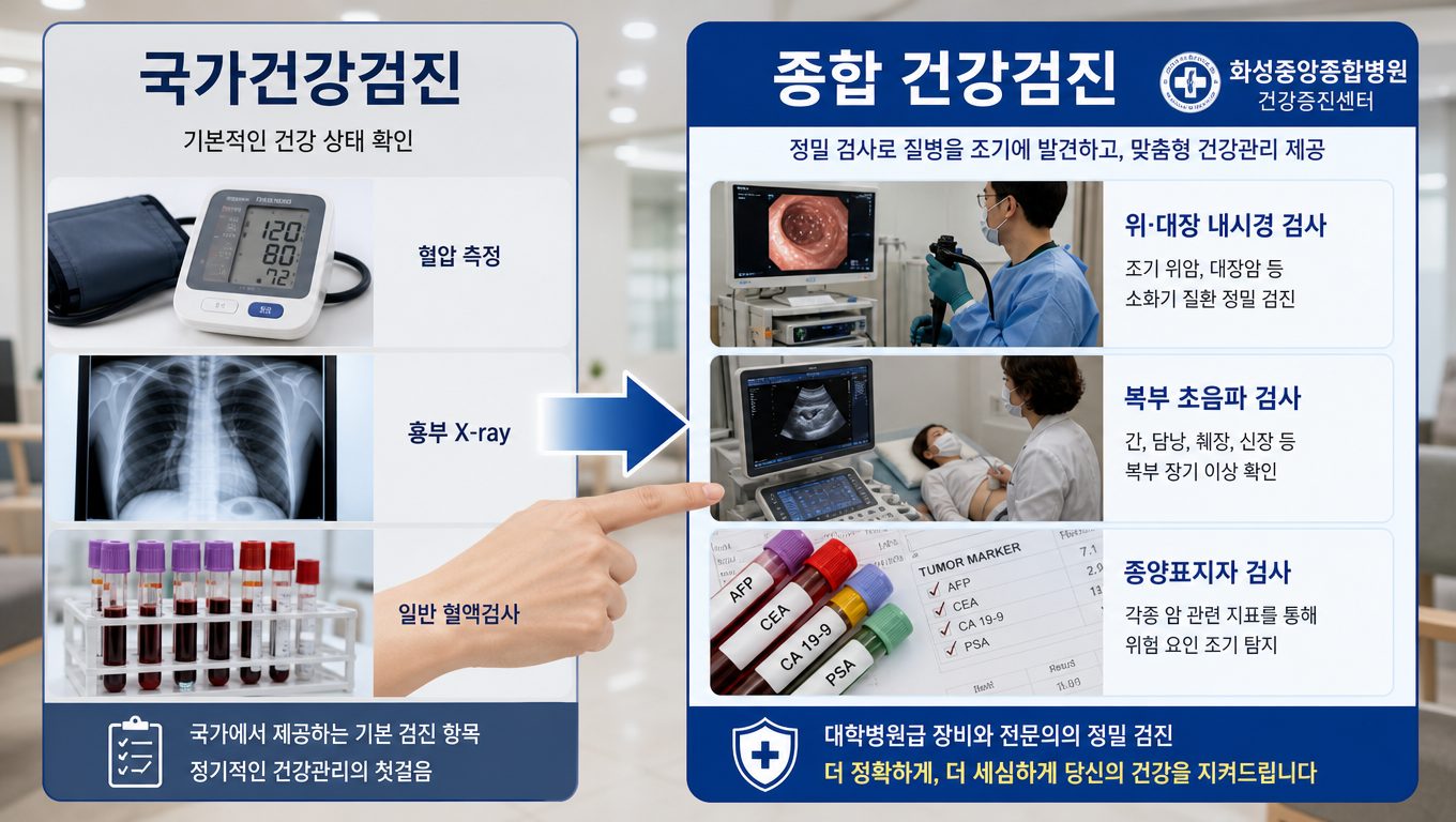 종합 건강검진과 국가건강검진 차이